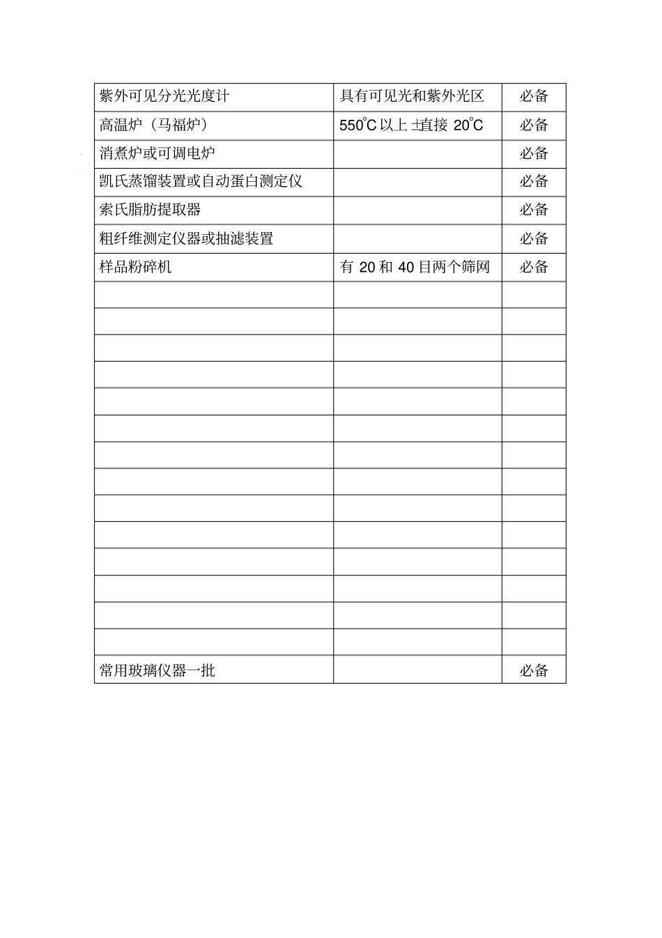 广东饲料加工企业生产条件和质量保证体系考核验收申报表_第3页
