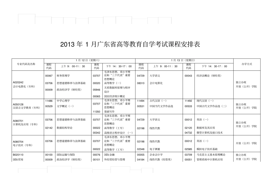 广东高等教育自学考试课程安排表_第1页