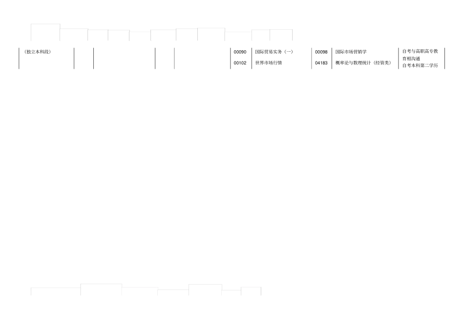 广东高等教育自学考试课程安排表_第2页