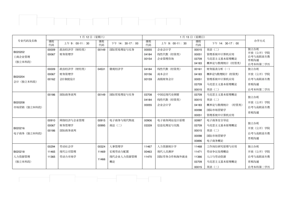 广东高等教育自学考试课程安排表_第3页