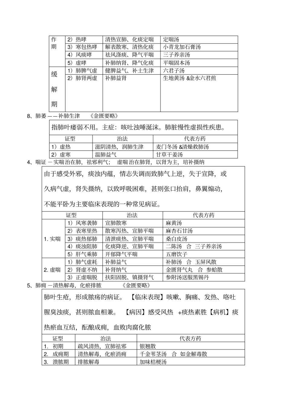 广中医-中医内科学表格【完美打印版】_第2页