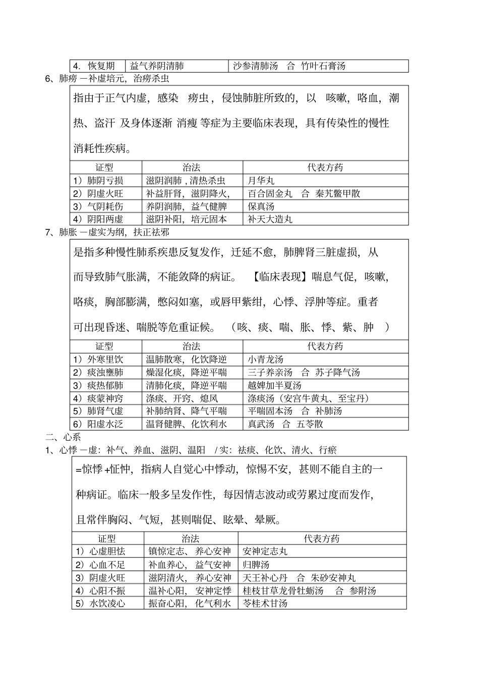 广中医-中医内科学表格【完美打印版】_第3页