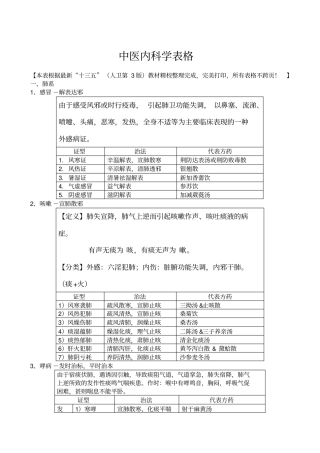 广中医-中医内科学表格【完美打印版】