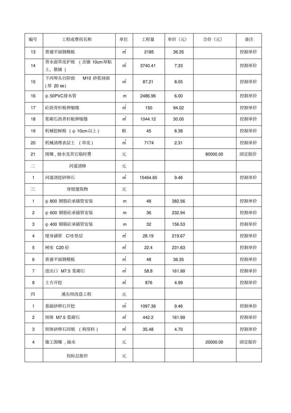 广丰大南溪防洪工程施工招标补遗二_第2页