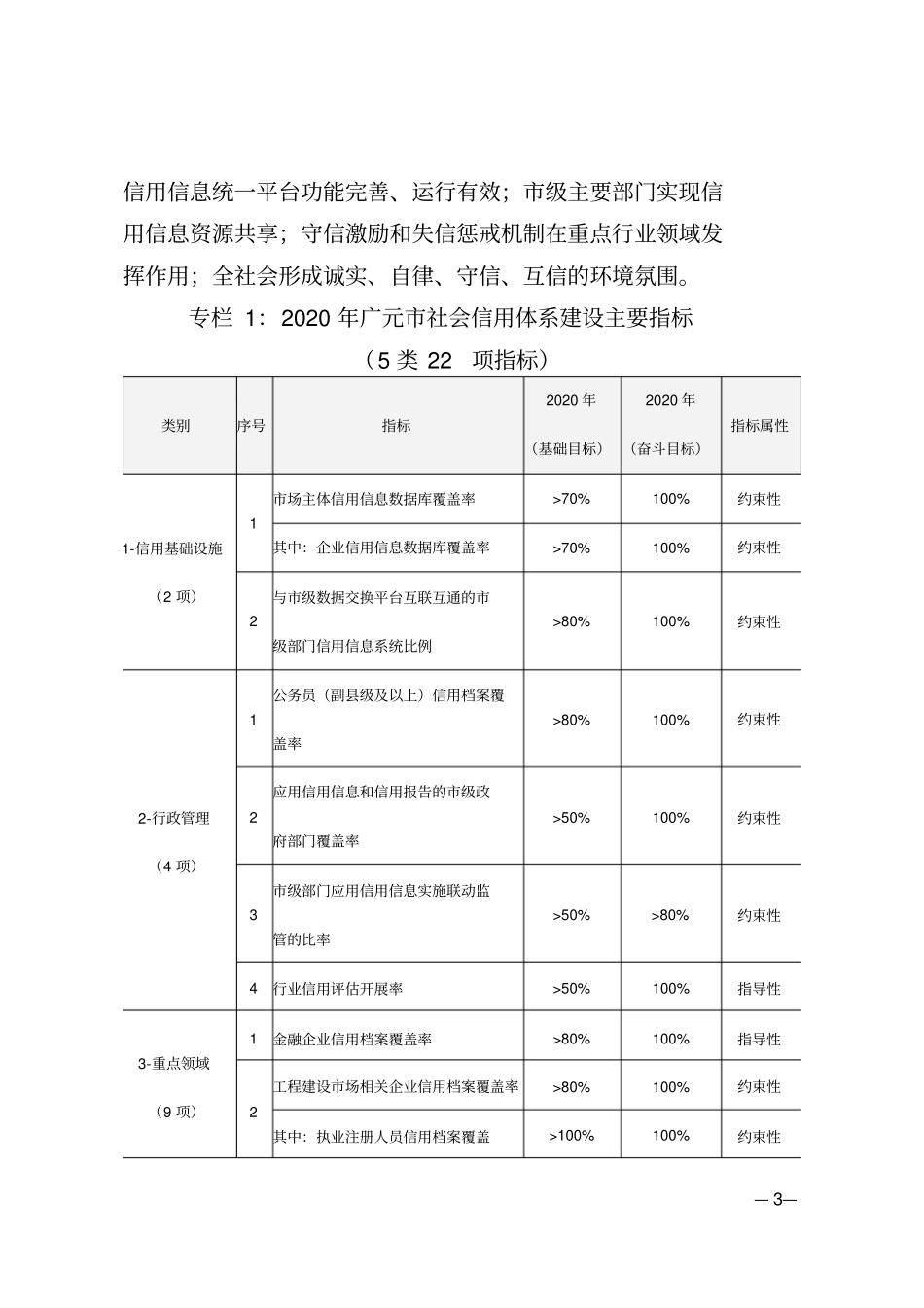 广元社会信用体系建设规划2012020年_第3页