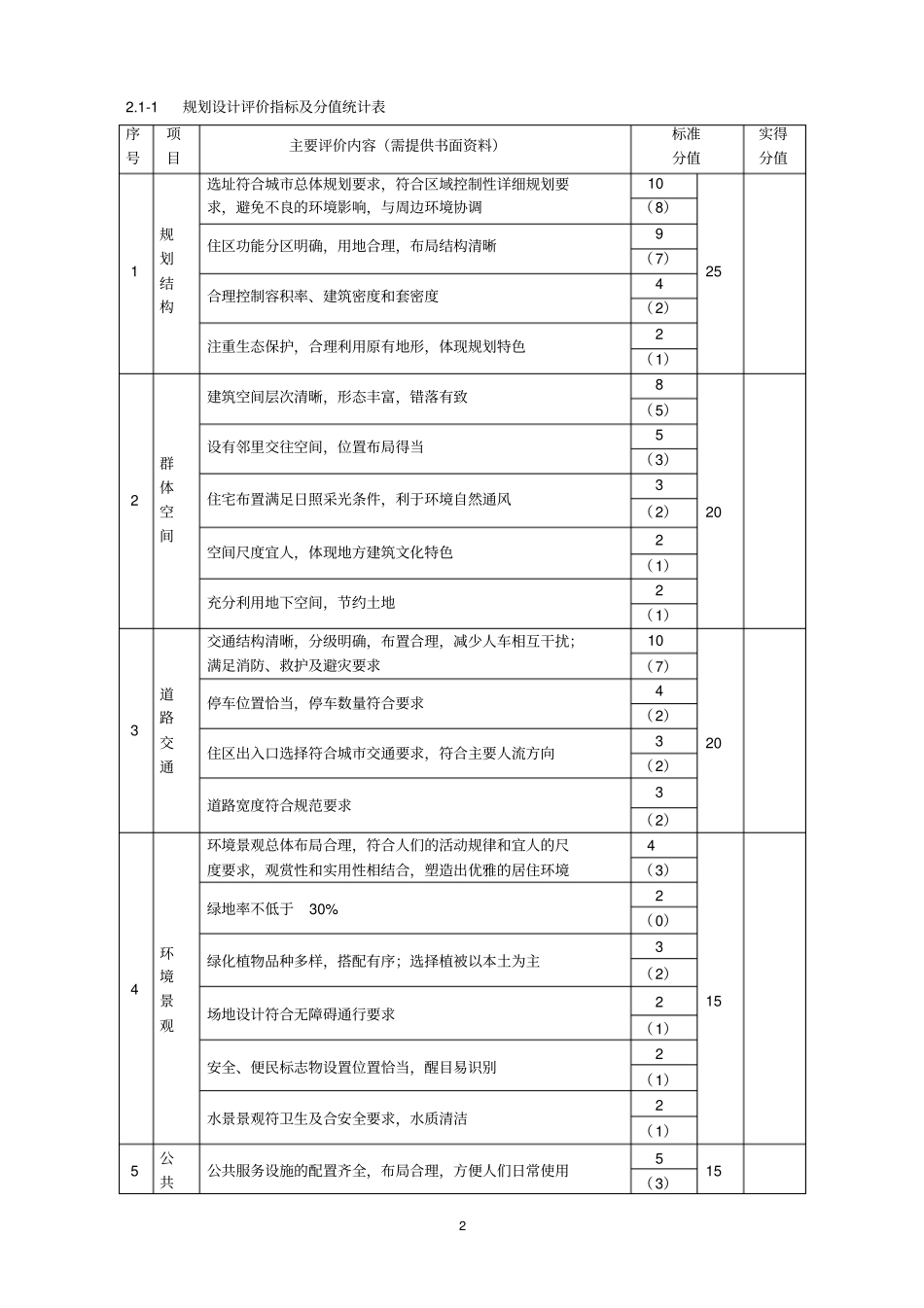 广厦奖住宅类项目评价标准_第2页