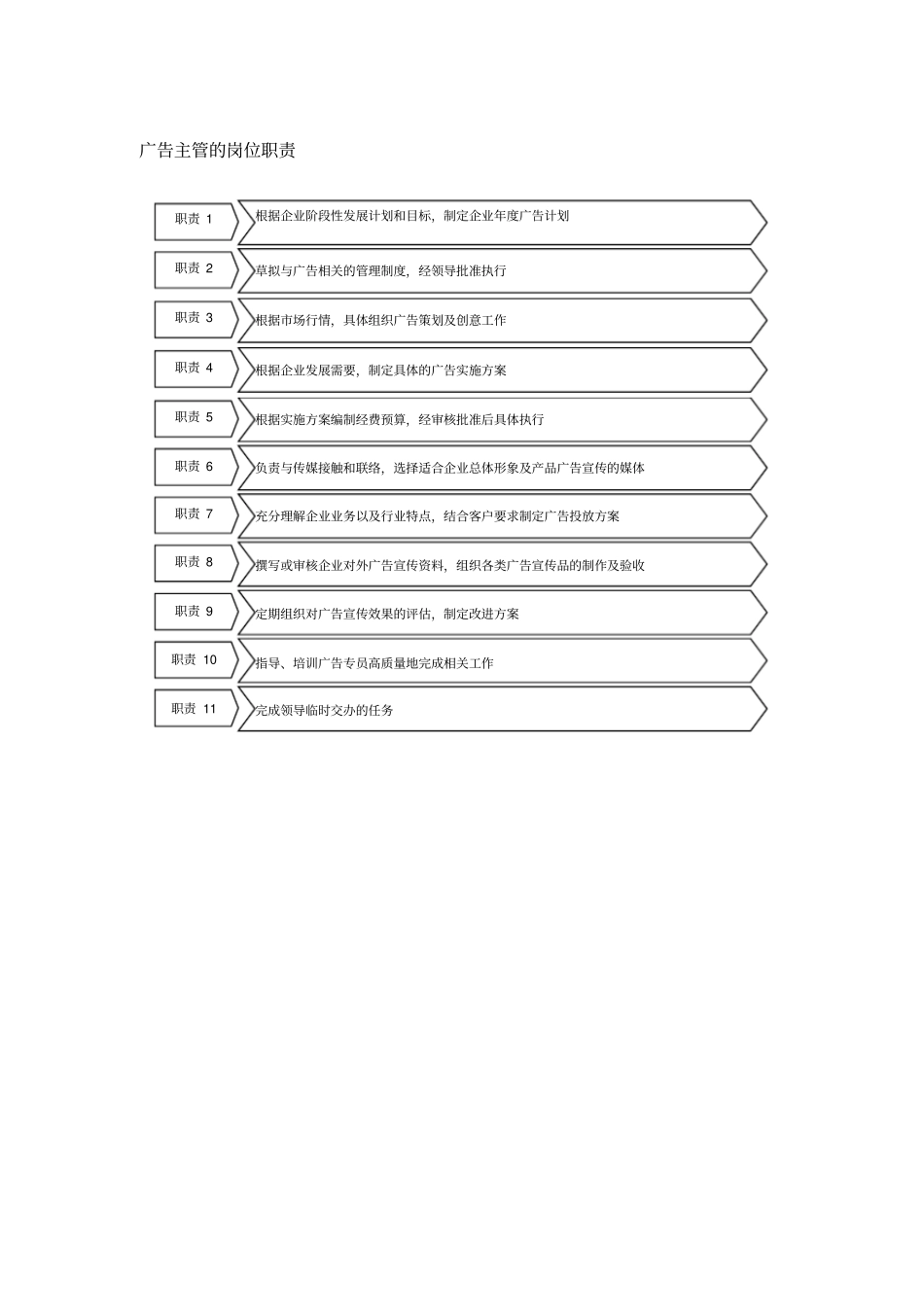 广告主管的岗位职责_第1页