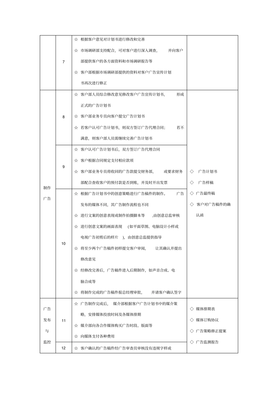 广告公司主体业务工作标准_第2页