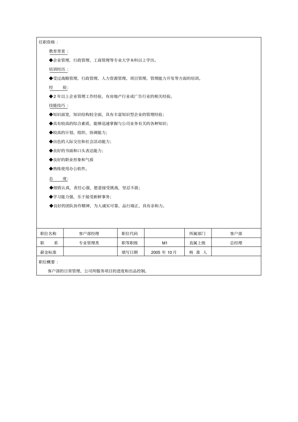 广告公司各职员职务说明书12_第3页