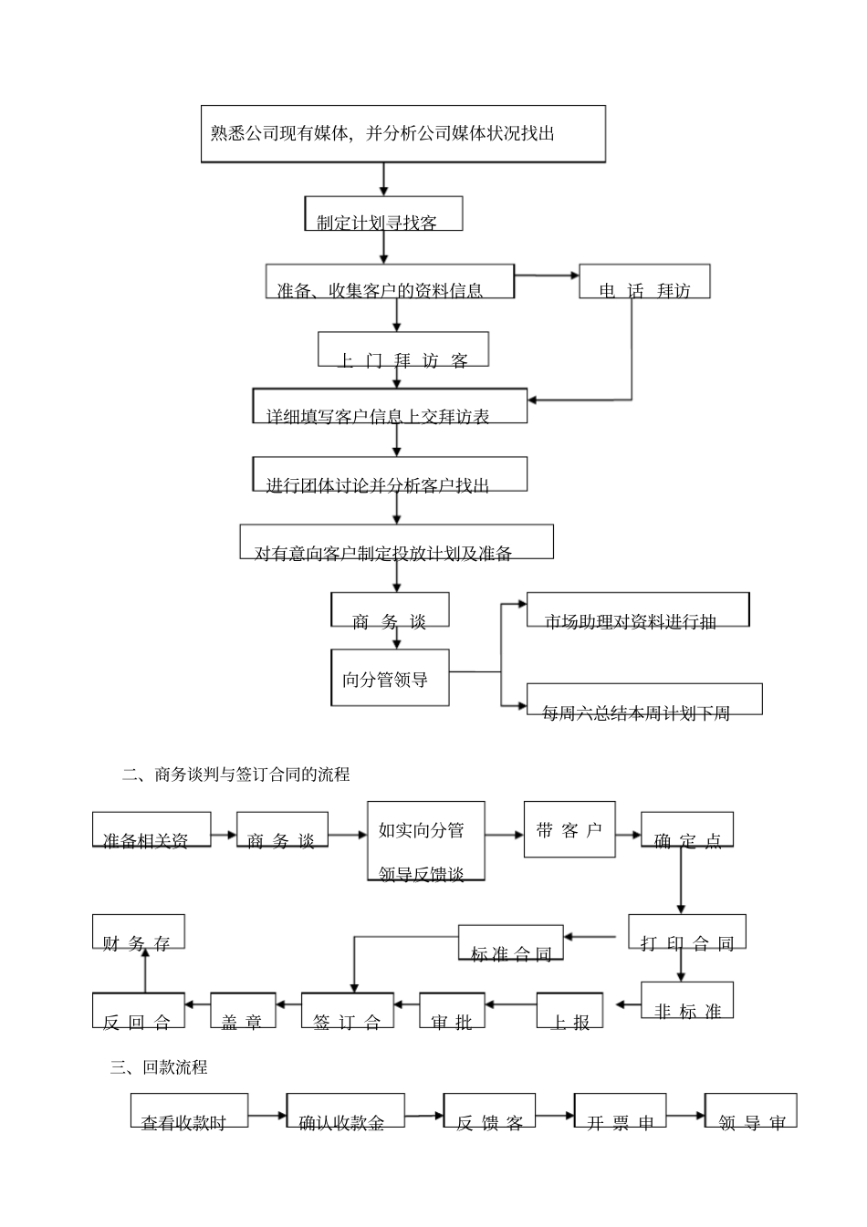 广告公司场部工作流程_第2页