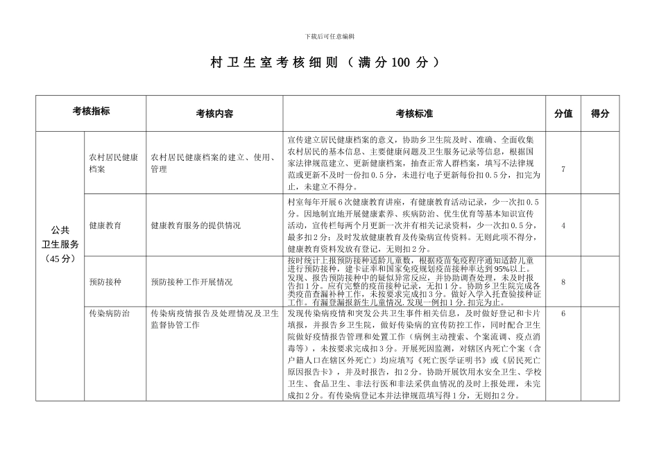 ---镇村卫生室绩效考核方案_第3页