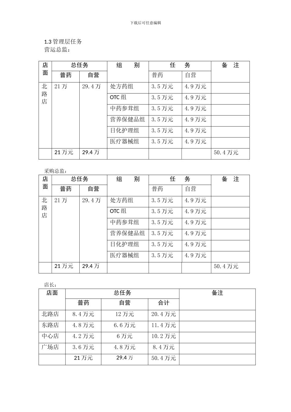 --药业绩效考核方案2_第2页