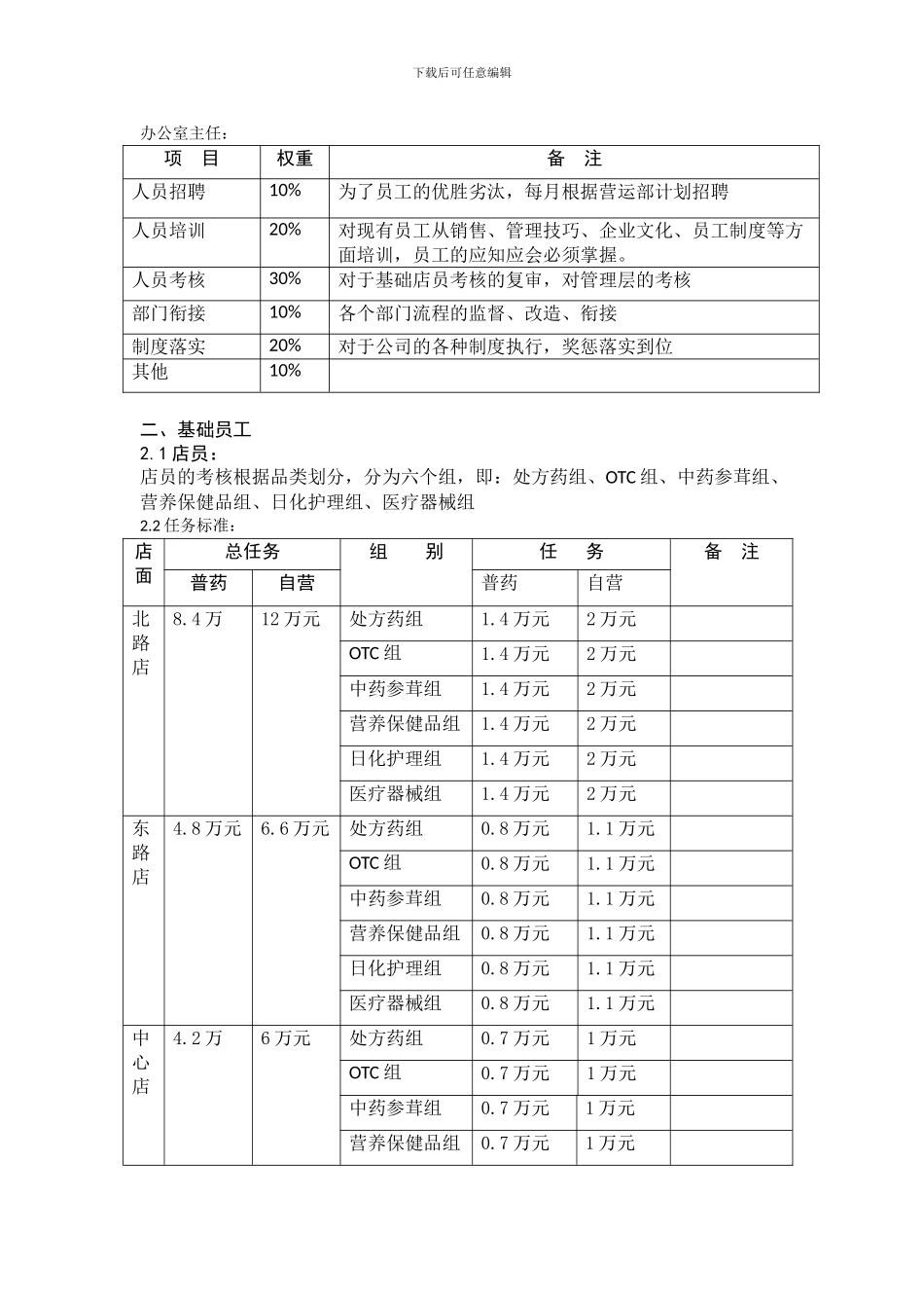 --药业绩效考核方案2_第3页