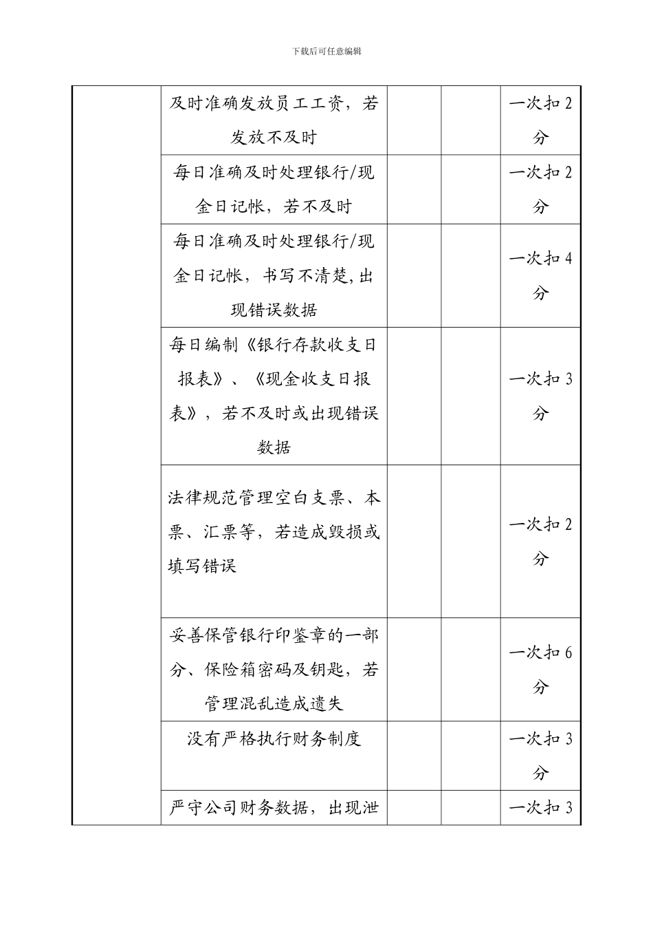 -出纳员绩效考核方案._第3页