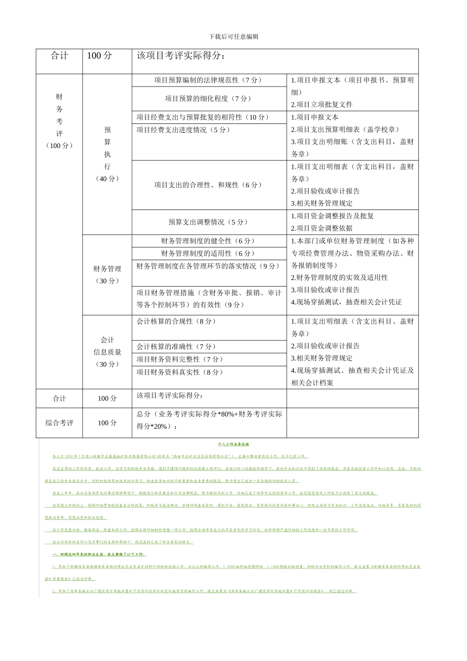 -国培计划-项目绩效考评指标体系_第2页