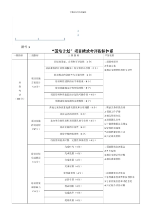 -国培计划-项目绩效考评指标体系
