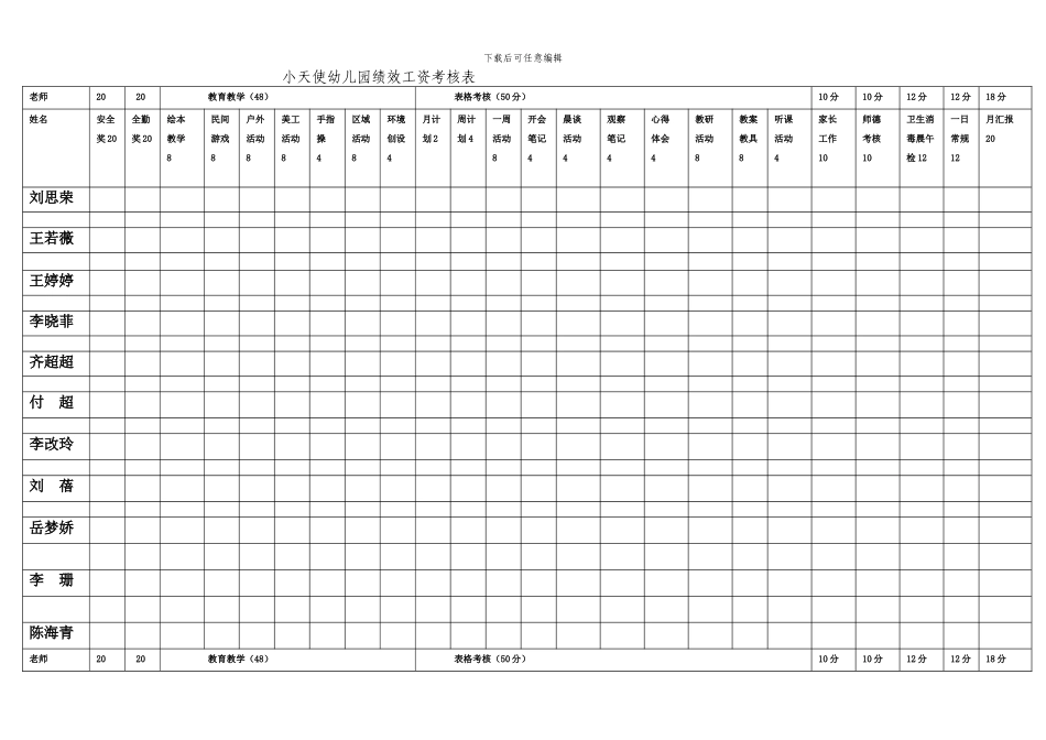 -幼儿园绩效工资考核表_第1页