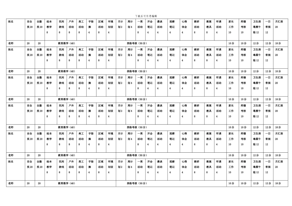 -幼儿园绩效工资考核表_第2页