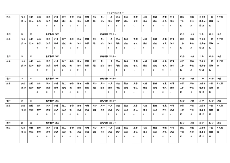 -幼儿园绩效工资考核表_第3页