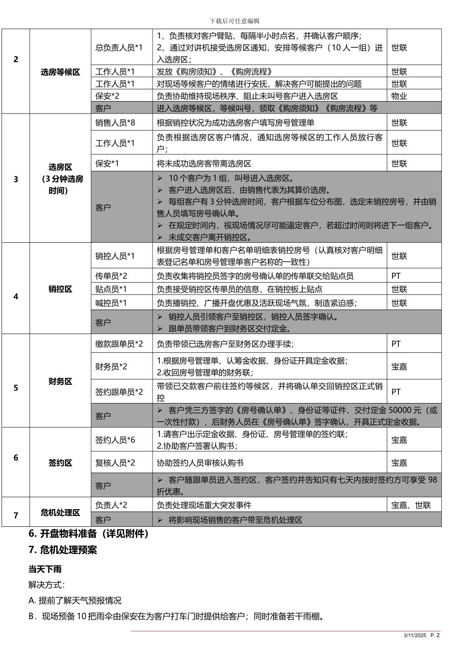 -某某某项目-车位开盘执行方案_第2页