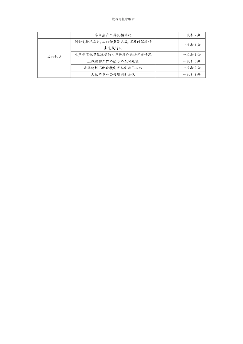-生产厂长绩效考核方案_第2页