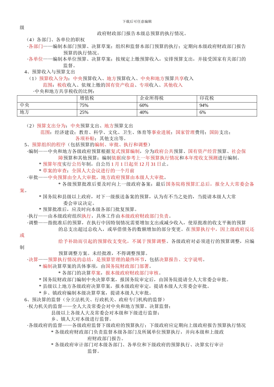-第四章-财政法律制度知识点总结复习资料_第2页