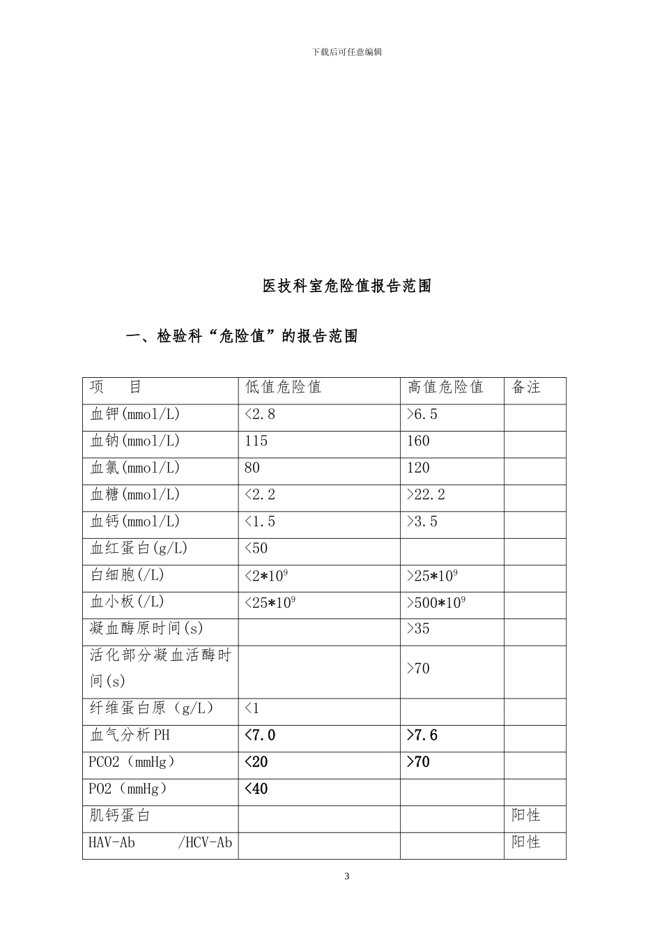 .急危值报告制度_第3页