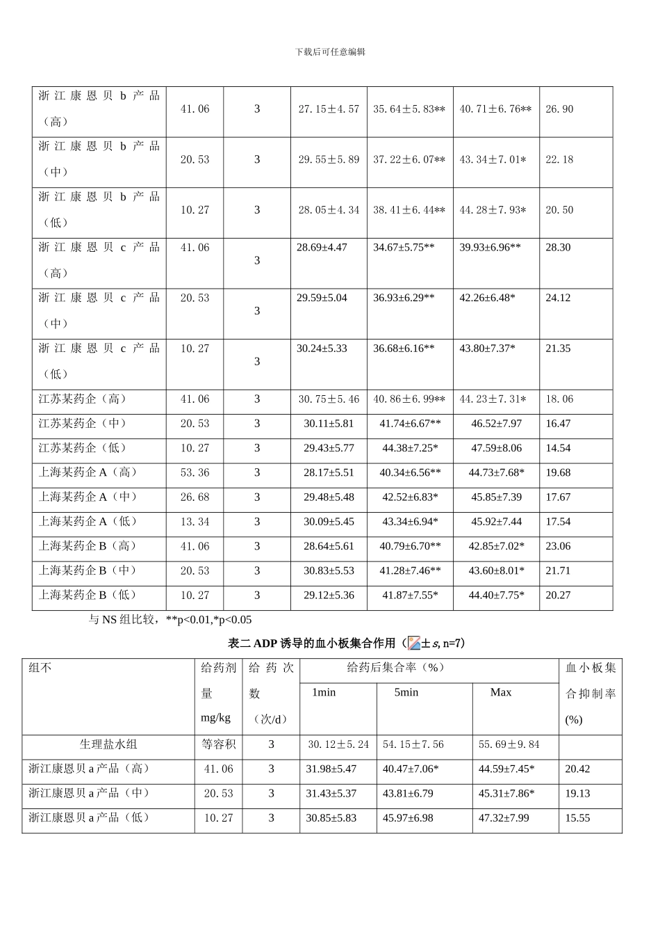 000001be徐露应用药理3论文_第3页