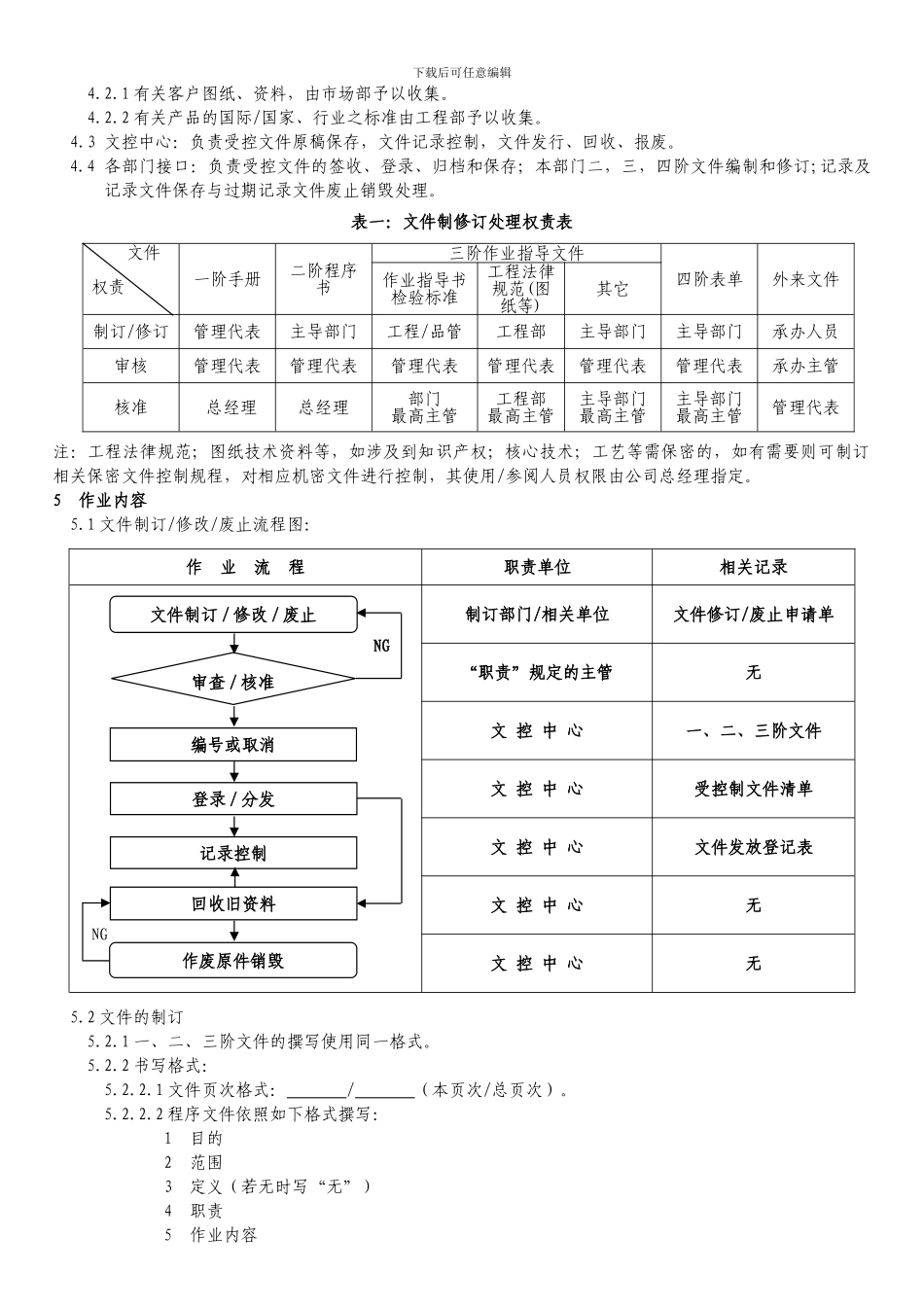 001---文件控制程序_第3页