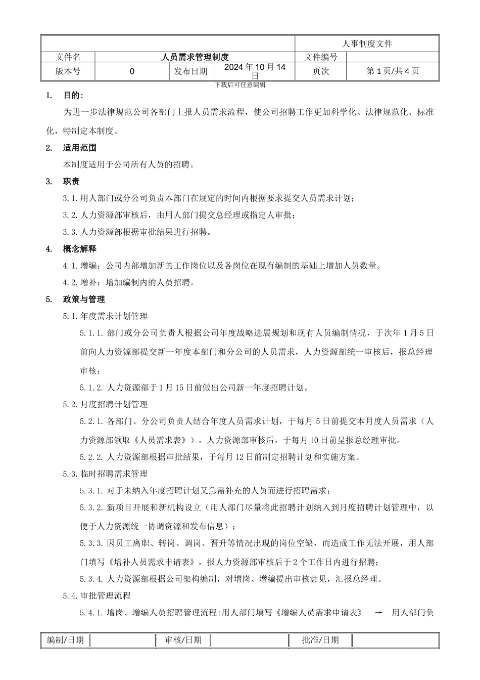 001人员需求管理制度_第1页