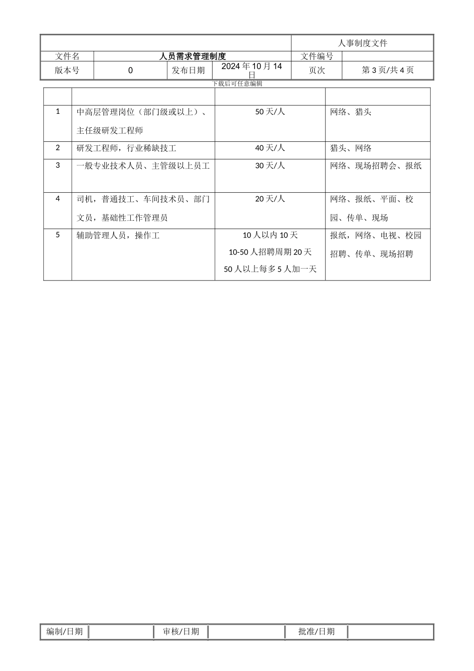 001人员需求管理制度_第3页