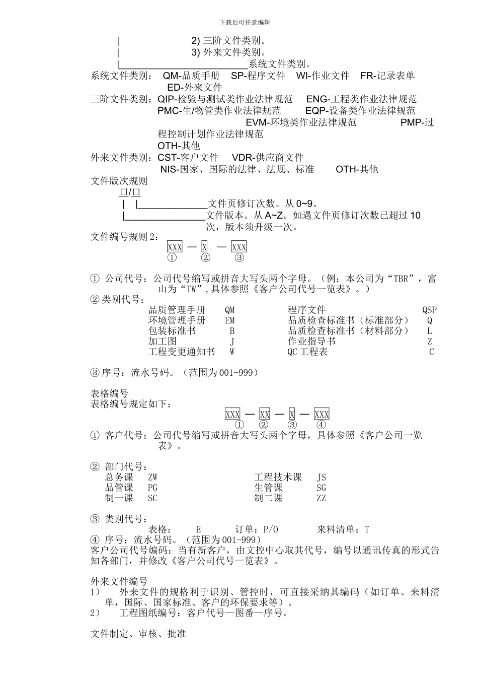001文件管理及控制程序书_第2页
