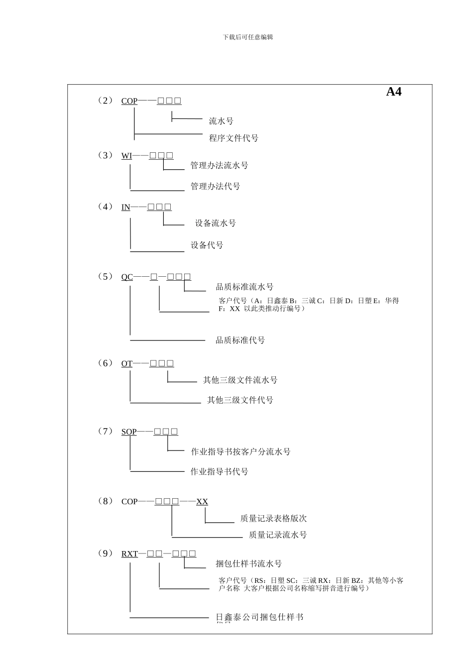 001文件资料控制程序_第3页