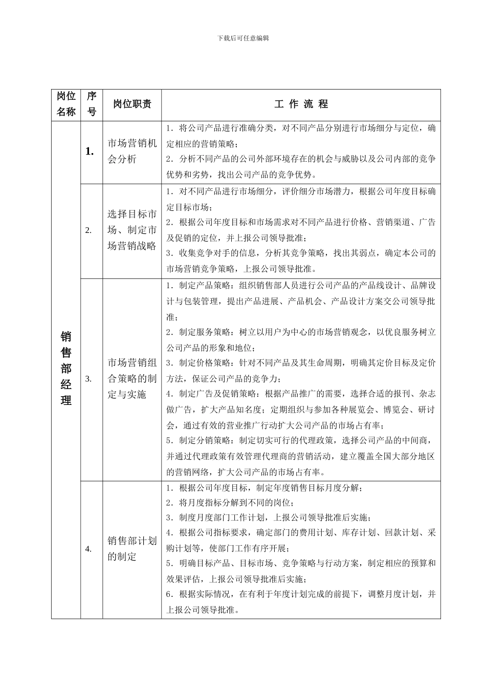 001销售部经理岗位职责书_第2页