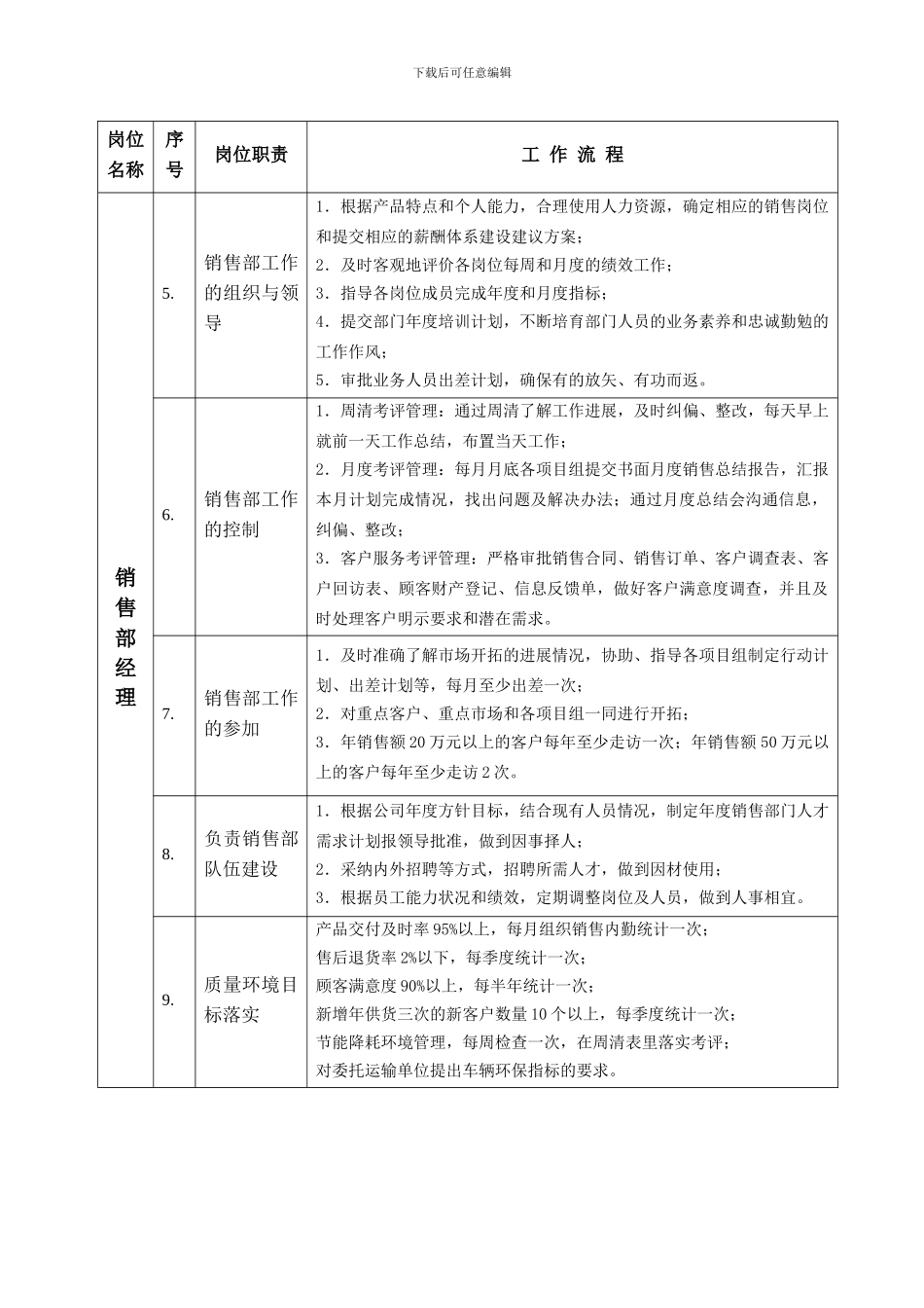 001销售部经理岗位职责书_第3页