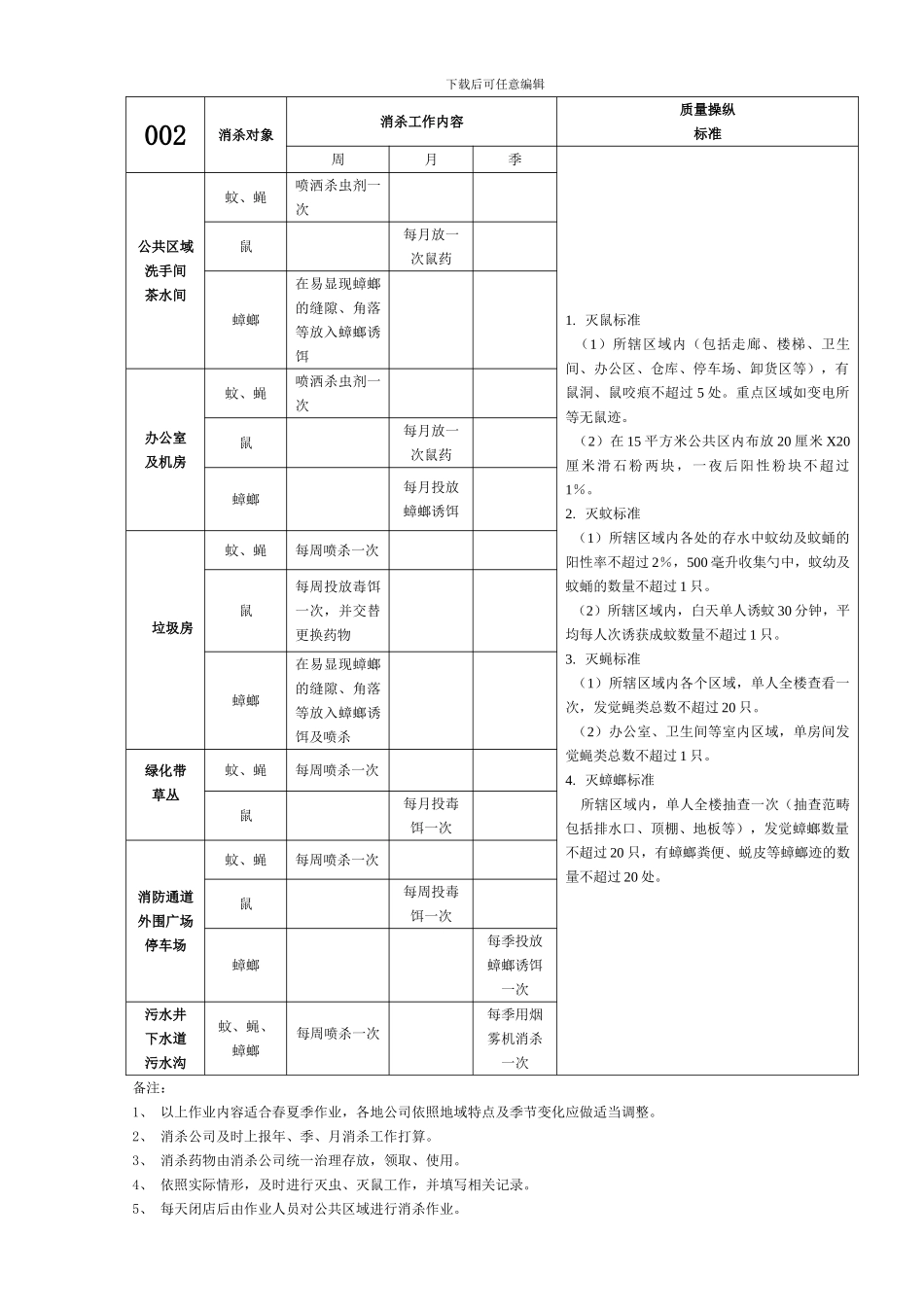 002.消杀质量标准_第1页