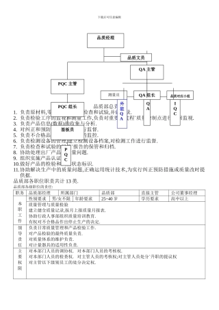 002-品质部组织结构及职责