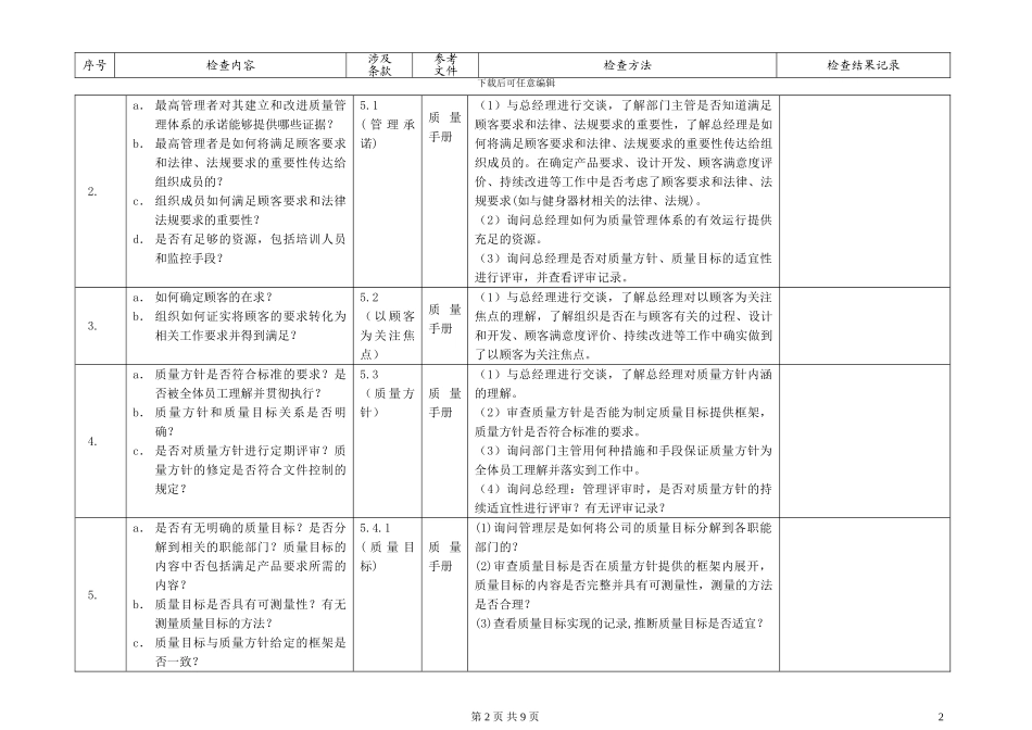 002管理层审核检查表_第2页