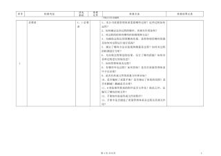 002管理层审核检查表