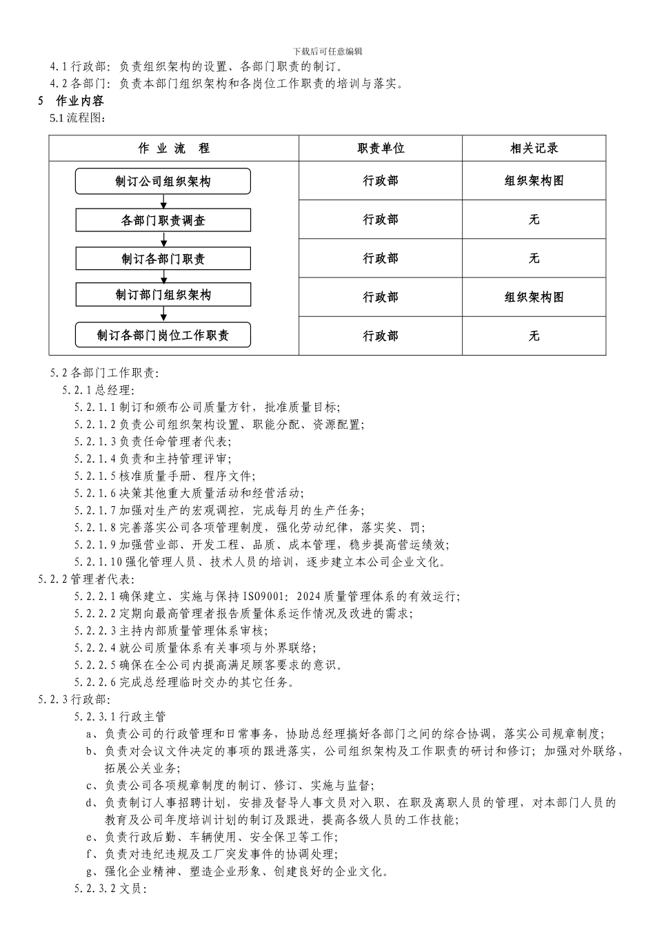 004---工作职责控制程序_第3页