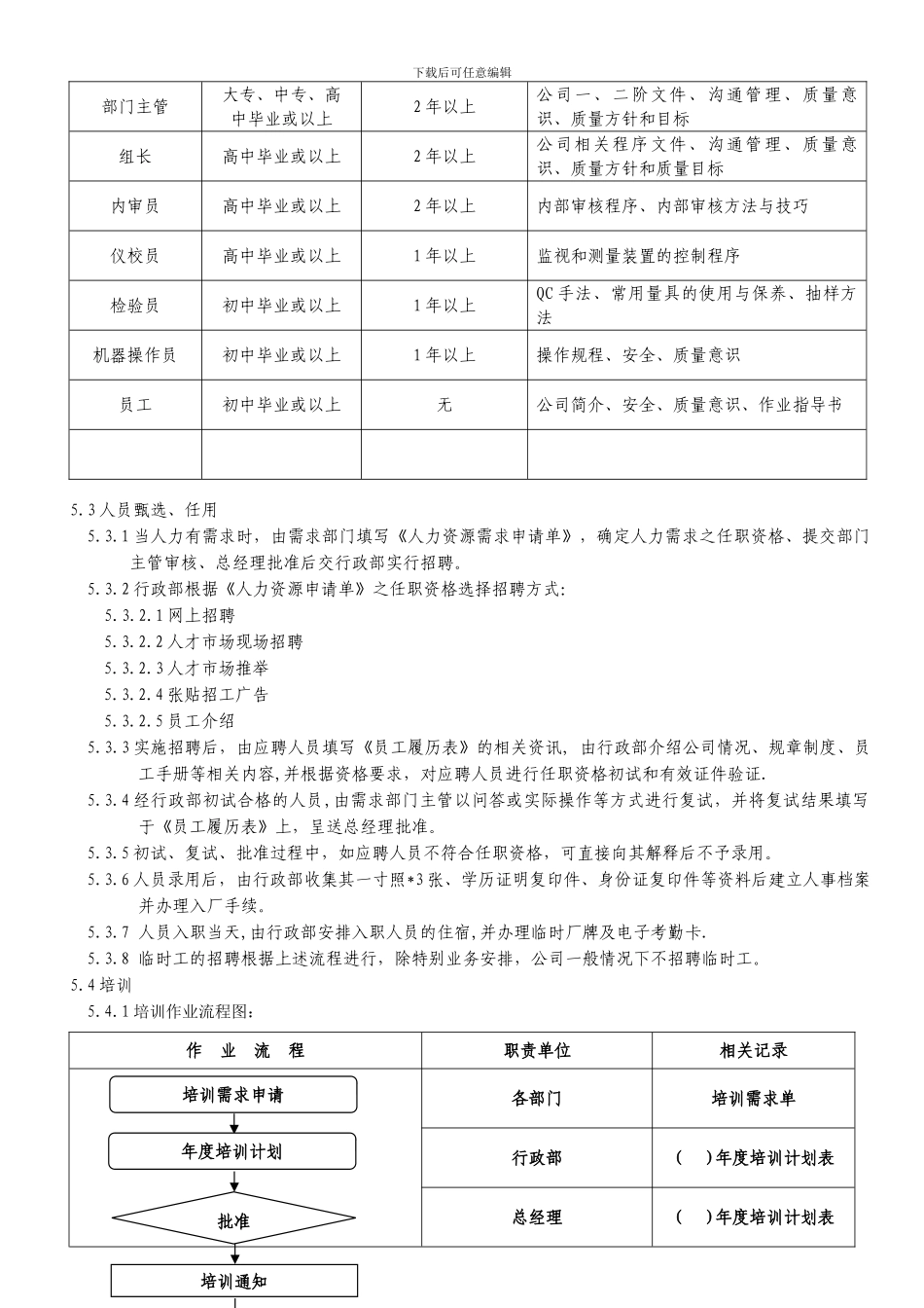 006---人力资源管理程序_第3页