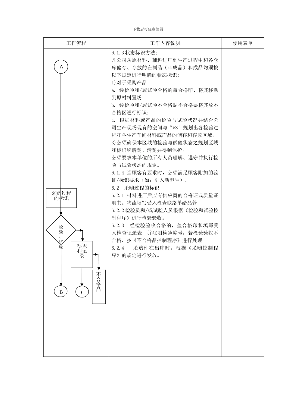 006产品标识和可追溯性程序_第3页