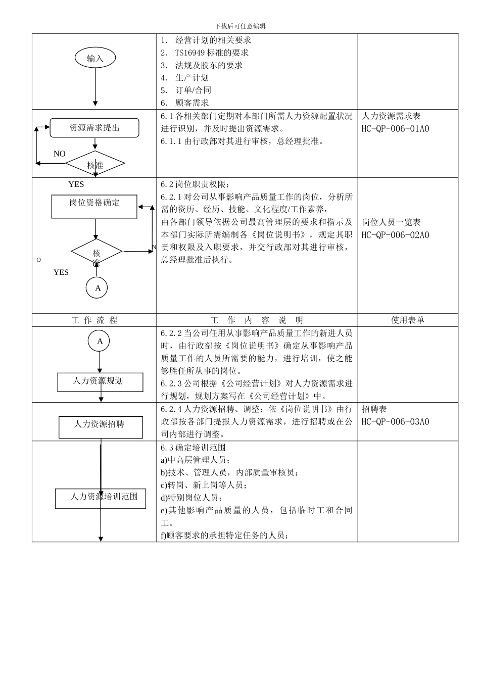 006人力资源管理程序_第2页