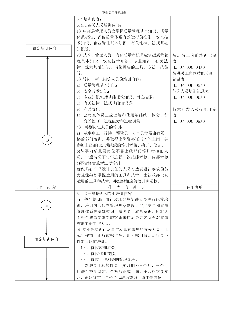 006人力资源管理程序_第3页
