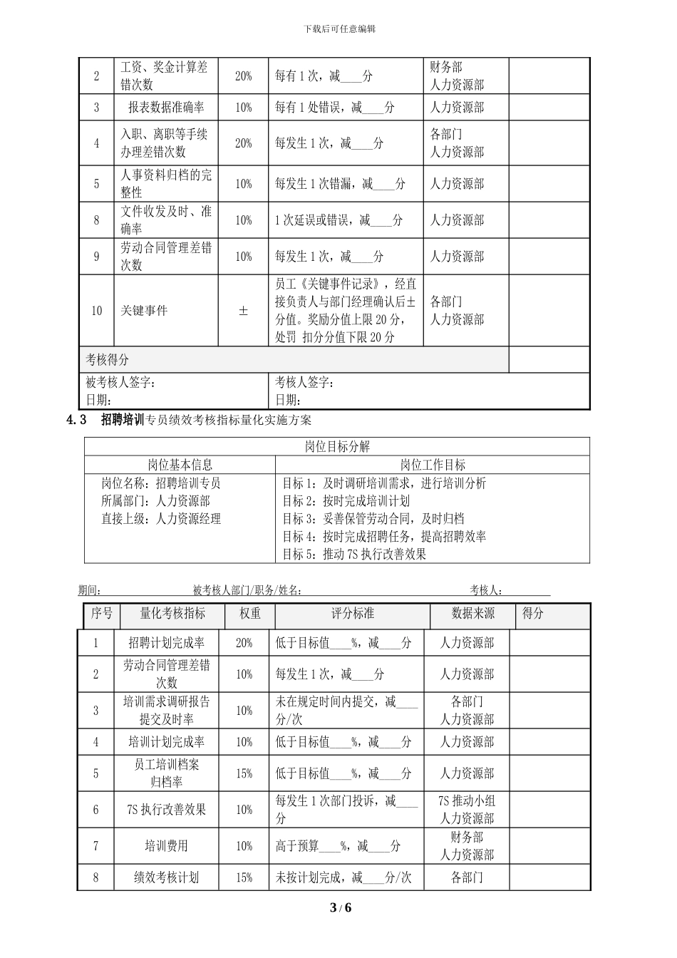 01--人力资源部绩效考核方案_第3页
