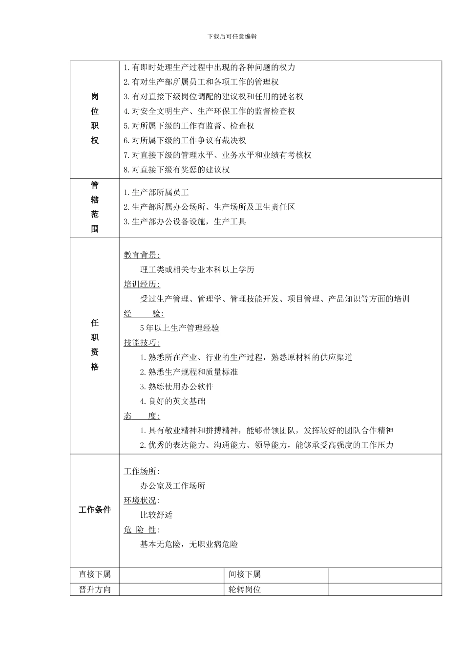 00家具厂各个生产管理岗位职责_第2页