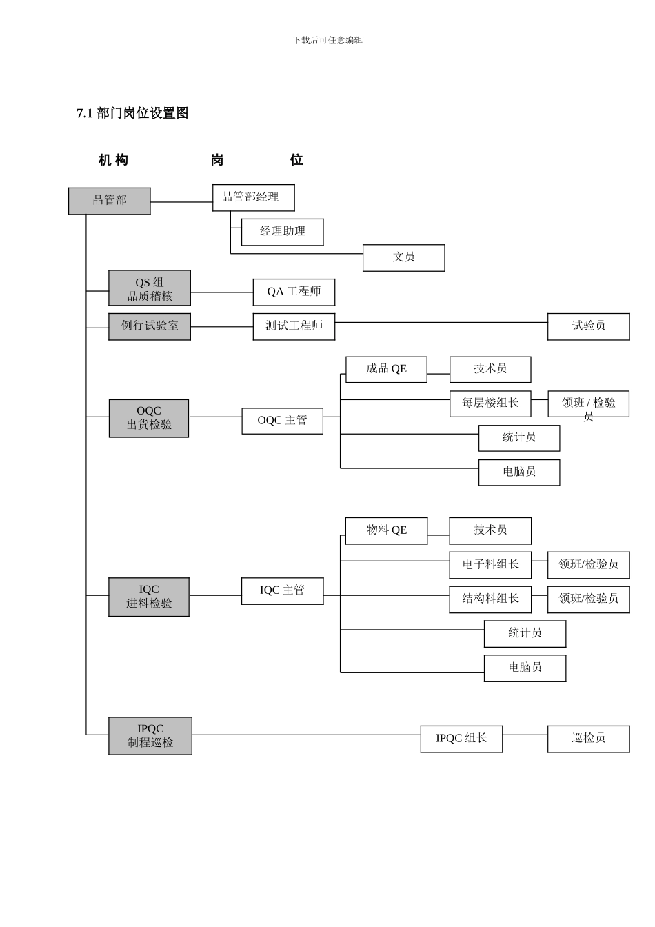 01-品管部岗位职责汇编_第2页