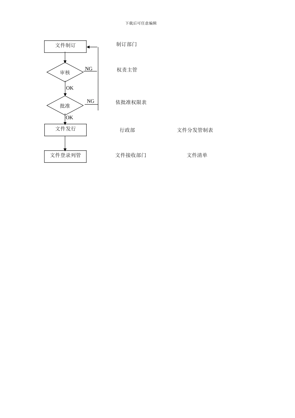 01-文件与记录控制程序_第2页