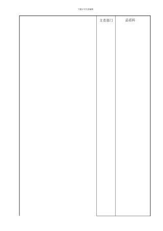 01-文件与资料控制程序