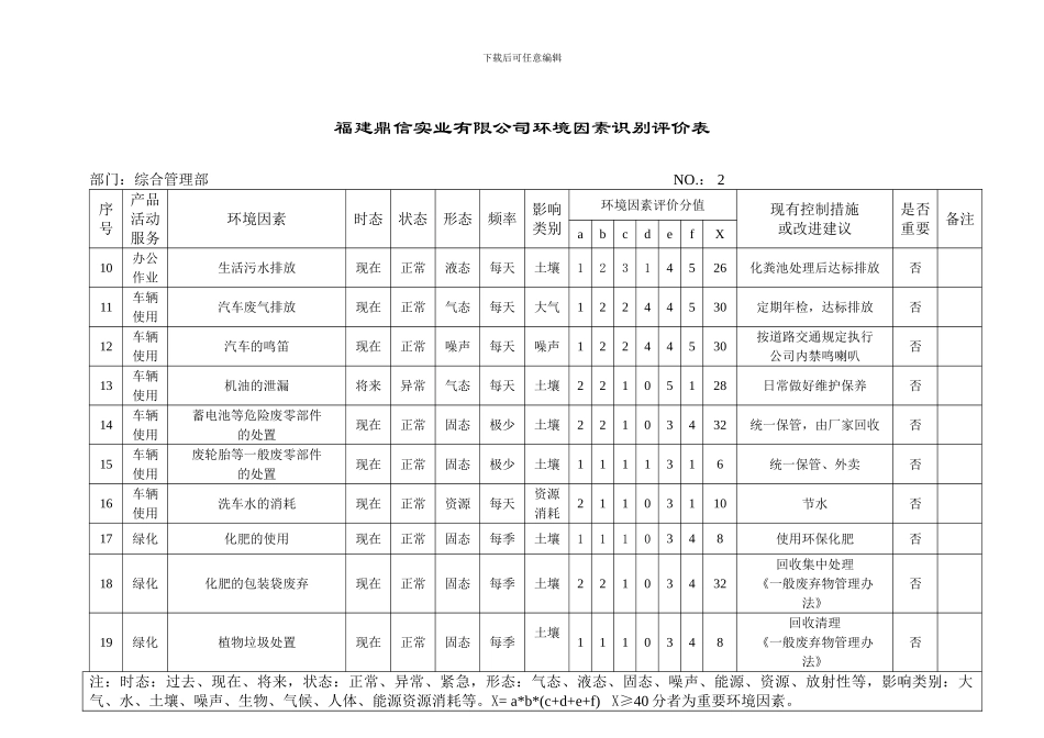 0105综合管理部环境因素识别评价表_第2页